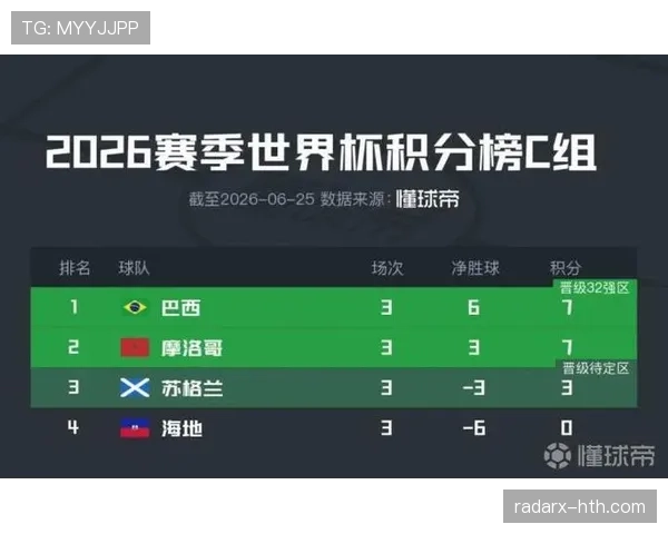 2026世界杯C组完整赛果:6场小组赛信息整理